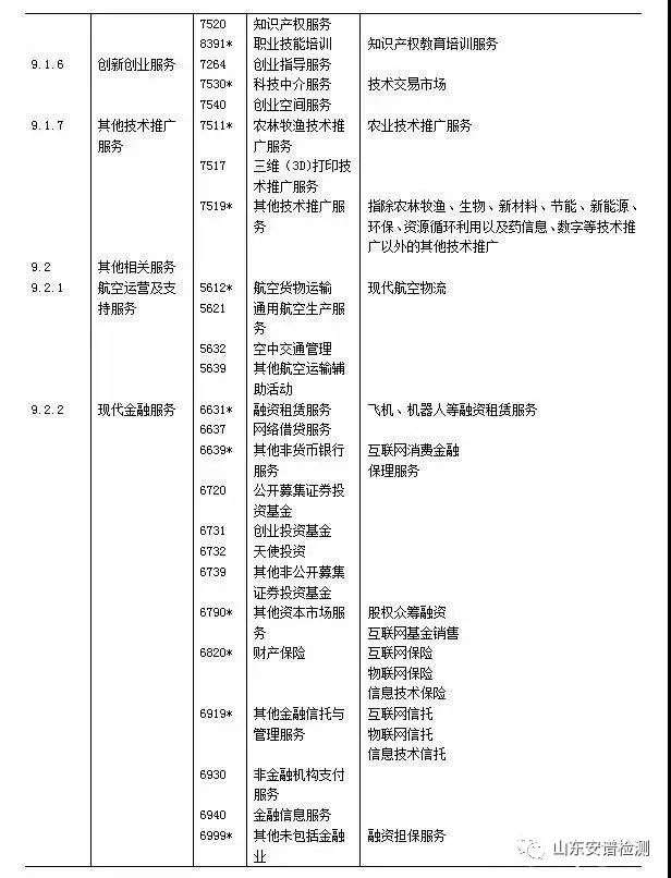 重大消息||檢驗(yàn)檢測認(rèn)證服務(wù)正式寫入《戰(zhàn)略性新興產(chǎn)業(yè)分類(2018)》